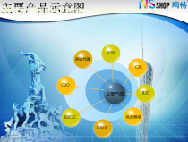 【電子商務(wù) b2c 后臺】b2c,價(jià)格,廠家,圖片,供應(yīng)商,廣州市網(wǎng)暢信息技術(shù) - 產(chǎn)品庫 - 阿土伯交易網(wǎng)