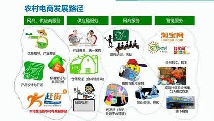 全面推進鄉(xiāng)村振興落地多地公布政策細節(jié),金融助農(nóng),農(nóng)村電商發(fā)展的關鍵在產(chǎn)品