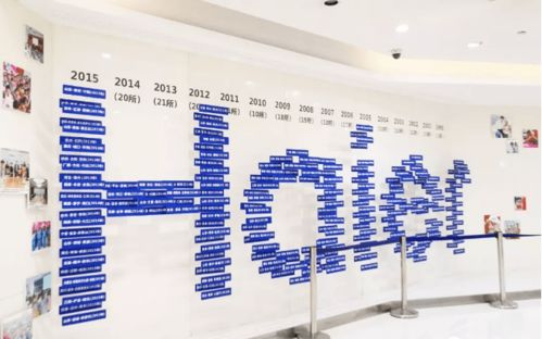 參觀海爾集團(tuán)心得 走進(jìn)海爾，學(xué)習(xí)中國(guó)式管理模式與組織文化藝術(shù)交流