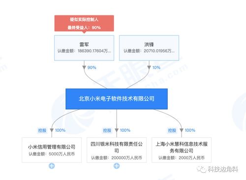 小米電子軟件公司高層調整 林斌卸任法人代表，洪鋒接任并負責基礎軟件服務
