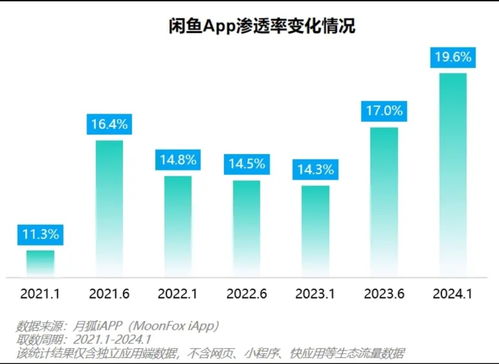 閑魚收取0.6%基礎(chǔ)軟件服務(wù)費(fèi)，脫離平臺(tái)私下交易是否明智？